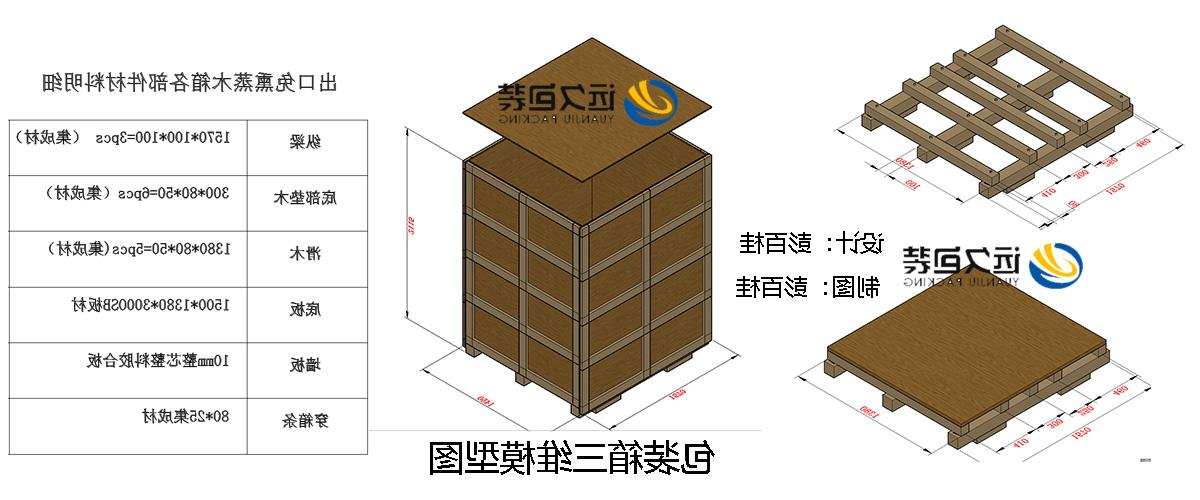 <a href='http://gofi.orkexpo.net'>买球平台</a>的设计需要考虑流通环境和经济性